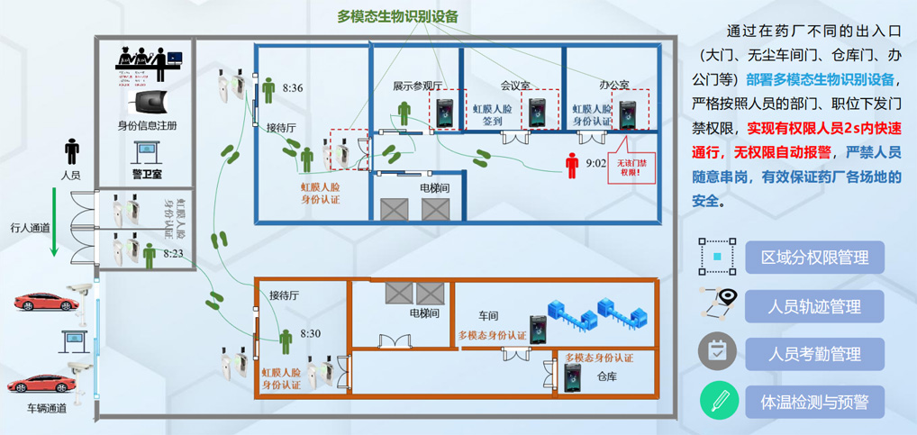 药厂智能(néng)化安全管理(lǐ)平台