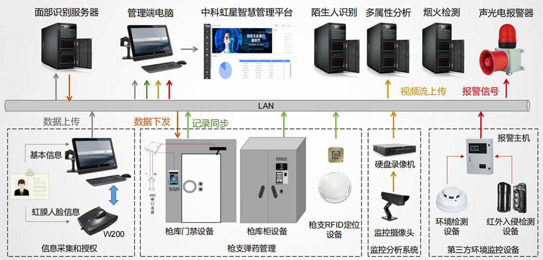 部队枪支弹药库智慧管理(lǐ)系统