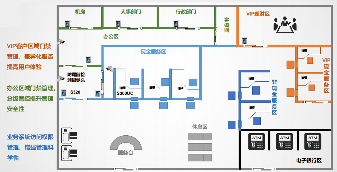 智慧银行安全管理(lǐ)系统