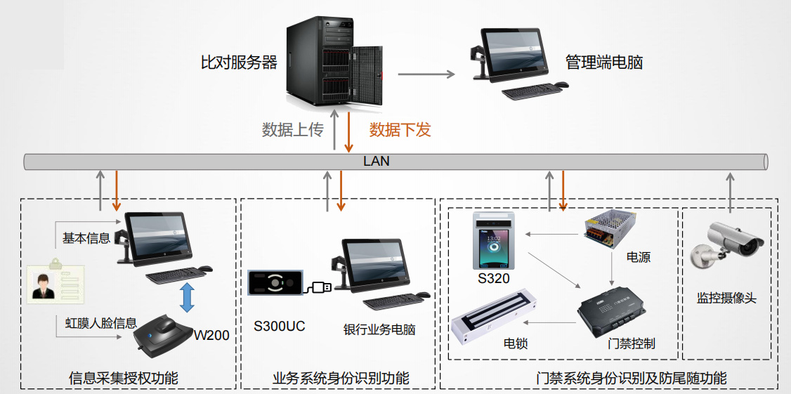 智慧银行安全管理(lǐ)系统