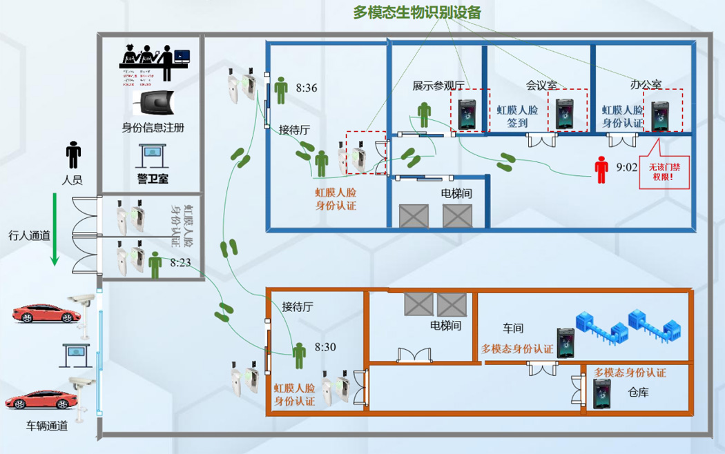 军工厂高安全智能(néng)化管理(lǐ)平台